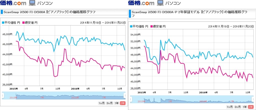 2年保証モデル』とは何が違うのですか？』 PFU ScanSnap iX500 FI-IX500A [ピアノブラック] のクチコミ掲示板 -  価格.com