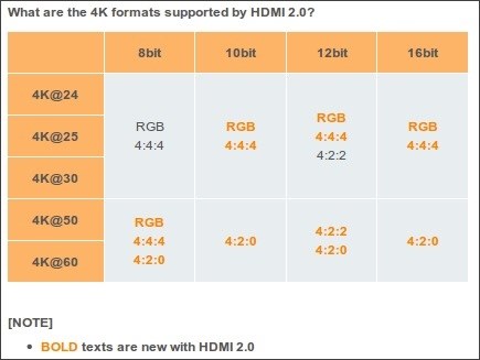 付属hdmiでの4k出力 Sony プレイステーション4 Pro Hdd 1tb のクチコミ掲示板 価格 Com