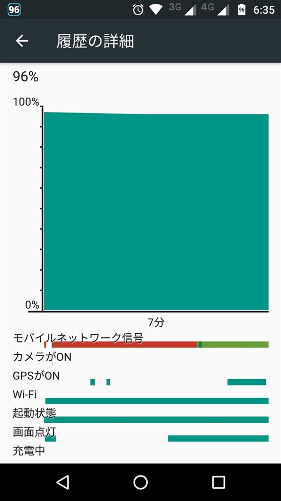 モバイルネットワーク信号の色が赤です 初期不良でしょうか Motorola Moto G4 Plus Simフリー のクチコミ掲示板 価格 Com