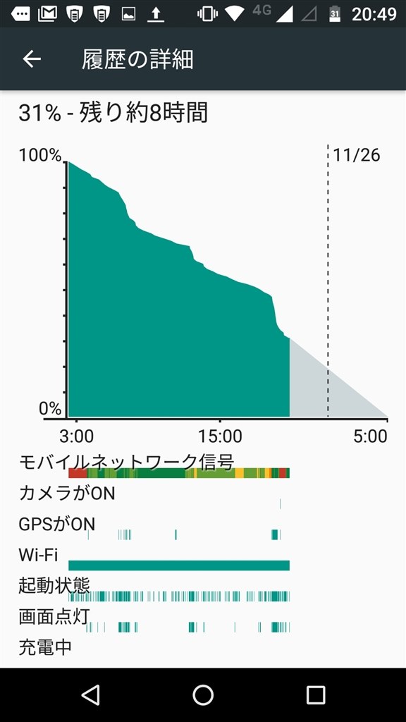 モバイルネットワーク信号の色が赤です 初期不良でしょうか Motorola Moto G4 Plus Simフリー のクチコミ掲示板 価格 Com