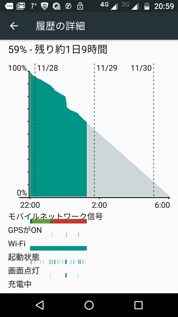 モバイルネットワーク信号の色が赤です 初期不良でしょうか Motorola Moto G4 Plus Simフリー のクチコミ掲示板 価格 Com