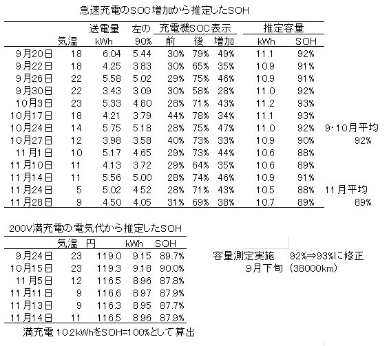 充電量からバッテリー容量を判断』 三菱 アウトランダーPHEV のクチコミ掲示板 - 価格.com