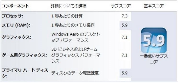 ドライバは応答を停止しましたが 正常に回復しましたと頻出する Gigabyte Gv N710sl 2gl Pciexp 2gb のクチコミ掲示板 価格 Com