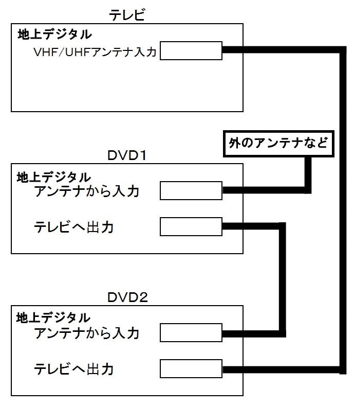 ブルーレイレコーダー同時接続について』 SONY BDZ-ZT2000 のクチコミ掲示板 - 価格.com