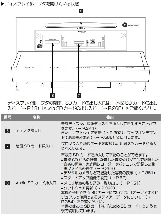 SDカードについて』 トヨタ ハリアー 2013年モデル のクチコミ掲示板 - 価格.com