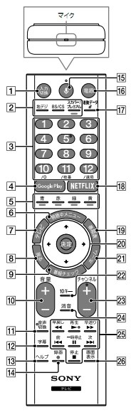 SONY BRAVIA TV 49インチ リモコン、説明書付き