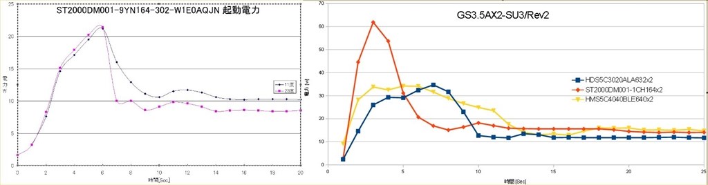 Hdd認識問題 玄人志向 Gw3 5ax2 Su3 Rev2 0 ブラック のクチコミ掲示板 価格 Com