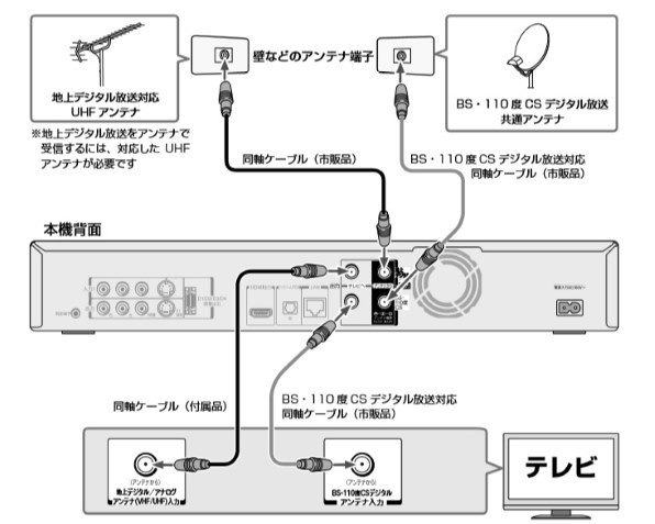 TOSHIBA REGZAレコーダー　RD-R100【不具合あり】