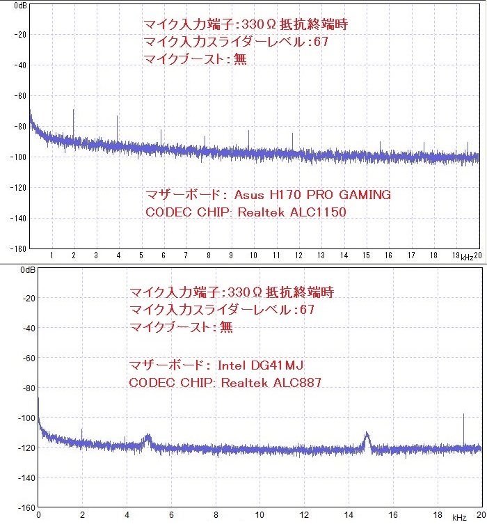 マイク端子のノイズが酷い Asus H170 Pro Gaming のクチコミ掲示板 価格 Com