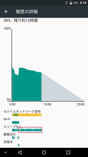 スリープにならない現象を解決できるかどうか コヴィア ネットワークス G07 Simフリー のクチコミ掲示板 価格 Com