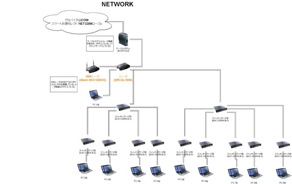 MICRO RESEARCH NetGenesis GigaLink1000 MR-GL1000 価格比較 - 価格.com