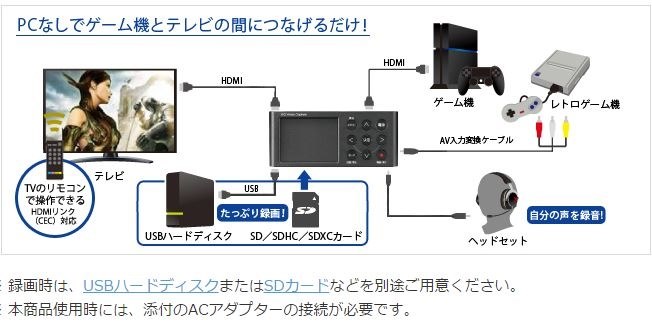 テレビに接続して録画 Iodata Gv Hdrec のクチコミ掲示板 価格 Com