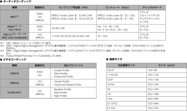 イクリプス AVN-Z05i投稿画像・動画 - 価格.com