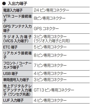 リア席モニターについて ホンダ フリード 16年モデル のクチコミ掲示板 価格 Com