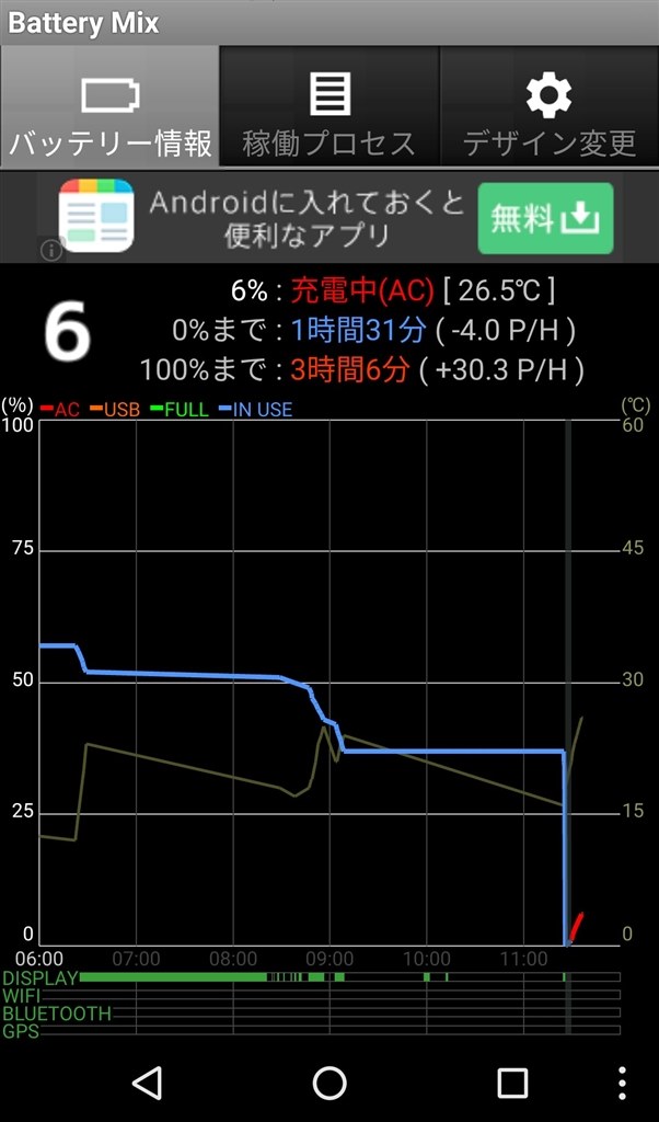 バッテリー故障 いきなり0 になる シャープ Aquos Serie Shv32 Au のクチコミ掲示板 価格 Com