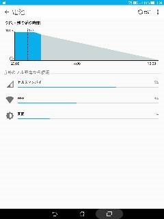 asus zentab w01p 安い 時計 ずれる