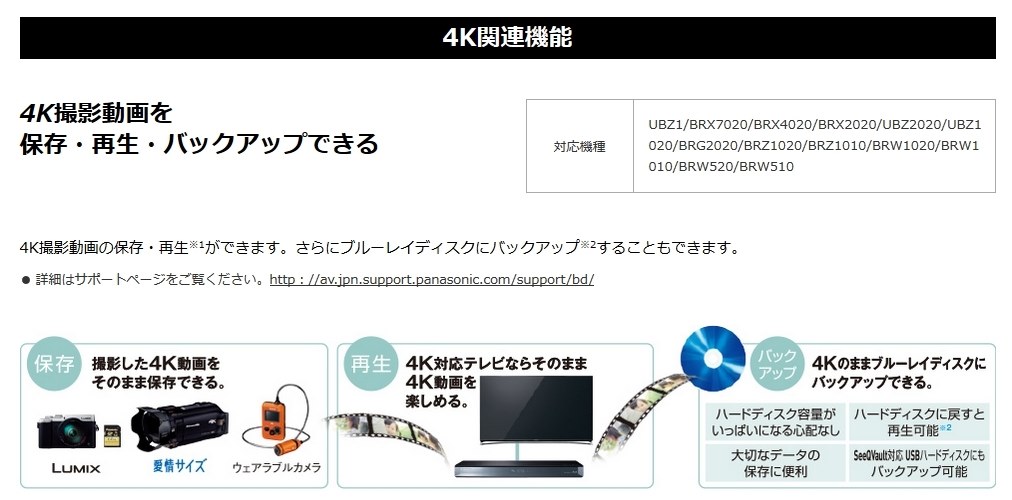 ４Ｋ放送について？』 パナソニック ブルーレイディーガ DMR-BRW1010