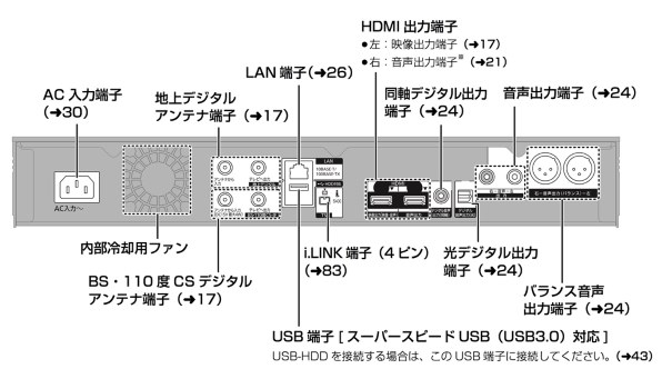 パナソニック ブルーレイディーガ DMR-UBZ1投稿画像・動画 パナソニック ブルーレイディーガ DMR-UBZ1投稿画像・動画