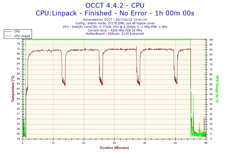 殻割り後の温度について』 インテル Core i7 7700K BOX のクチコミ