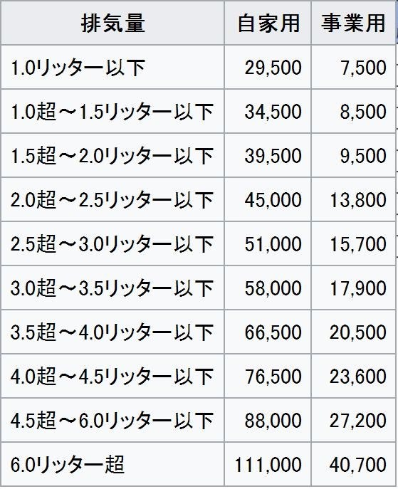 トランプが日本を批判 日本はアメ車の販売を難しくさせている クチコミ掲示板 価格 Com