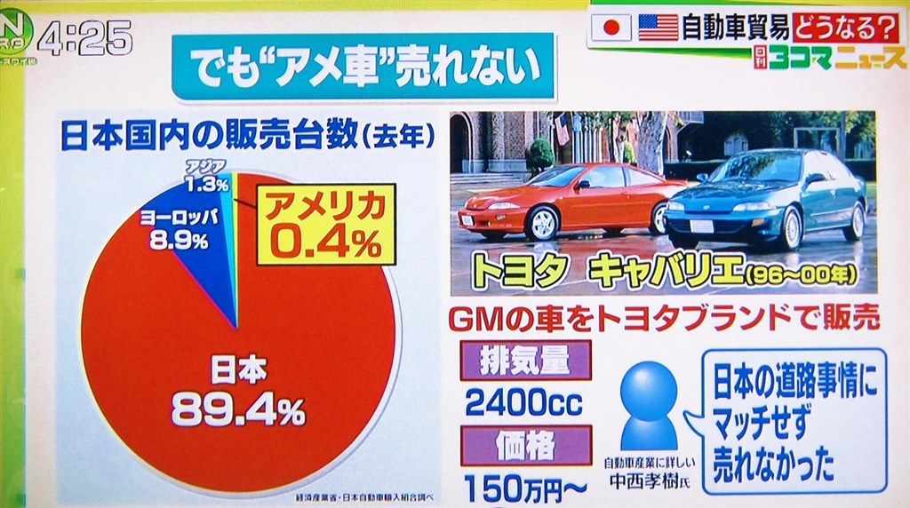 トランプが日本を批判 日本はアメ車の販売を難しくさせている クチコミ掲示板 価格 Com