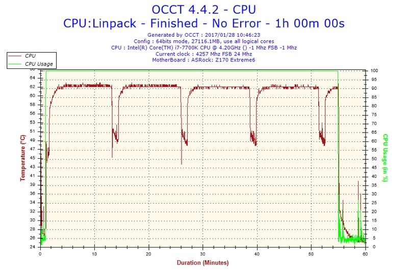 殻割り後の温度について』 インテル Core i7 7700K BOX のクチコミ