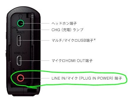 SONY HDR-MV1 【動作確認済】 HDR-MV1 | ミュージックビデオレコーダー | ソニー