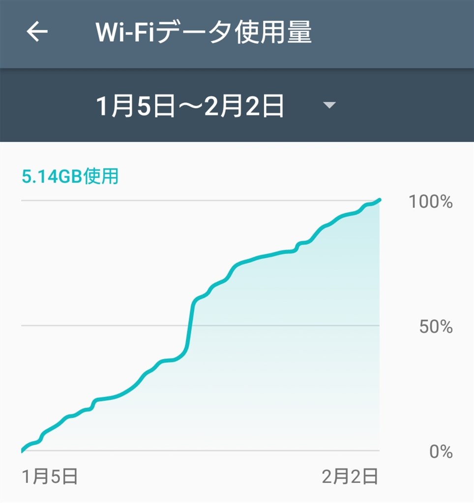 設定アプリが落ちる Sony Xperia Xz Sov34 Au のクチコミ掲示板 価格 Com