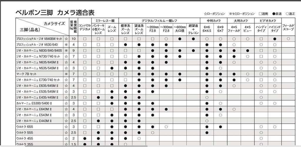 積載重量について クチコミ掲示板 価格 Com