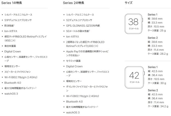 Apple Apple Watch Series 2 38mm MP0F2J/A [ブラックウーブンナイロン