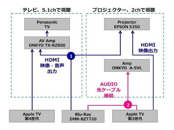 EPSON EH-TW5350投稿画像・動画 - 価格.com