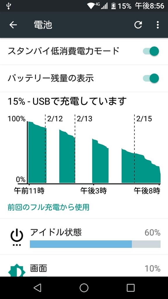 使用中のバッテリーの急激な減りについて Maya System Freetel Samurai Miyabi Simフリー のクチコミ掲示板 価格 Com 使用中のバッテリーの急激な減りについて Maya System Freetel Samurai Miyabi Simフリー のクチコミ掲示板 価格 Com