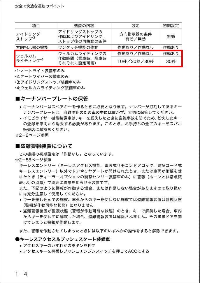 アイドリングストップでパニック スバル フォレスター 12年モデル のクチコミ掲示板 価格 Com