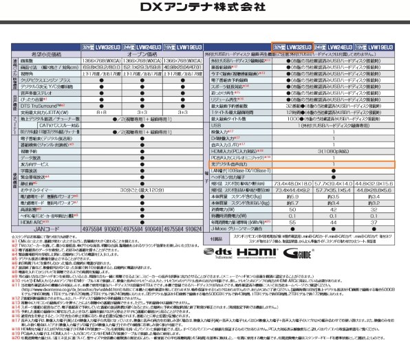 DXアンテナ LVW32EU3 [32インチ] 価格比較 - 価格.com