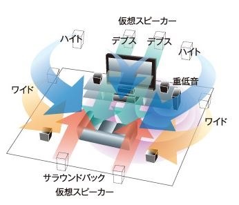 パイオニア HTP-S353 価格比較 - 価格.com