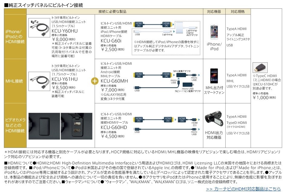 必要なものについて教えて下さい アルパイン ビッグx 11 Ex11v Vo のクチコミ掲示板 価格 Com