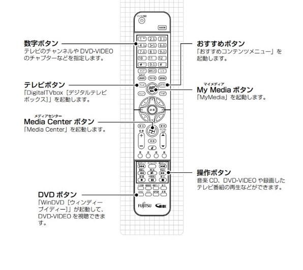 富士通 FMV-DESKPOWER LX/A70D FMVLXA70D投稿画像・動画 - 価格.com