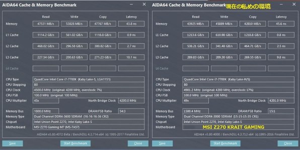 G.Skill F4-3600C16D-16GTZR [DDR4 PC4-28800 8GB 2枚組] 価格比較