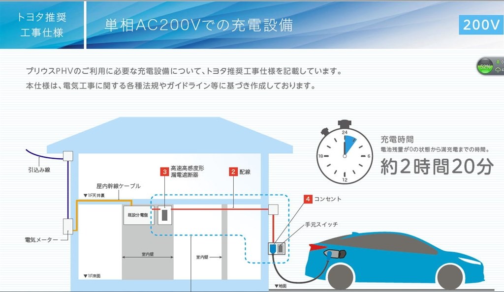 0v充電工事と年間維持費について トヨタ プリウスphv 17年モデル のクチコミ掲示板 価格 Com