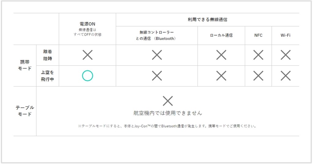 航空機内で使用される皆様へのお願い 任天堂 Nintendo Switch のクチコミ掲示板 価格 Com