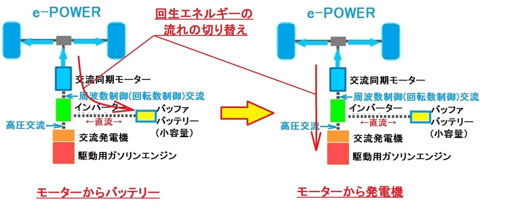 回生ブレーキ 日産 ノート E Power 16年モデル のクチコミ掲示板 価格 Com