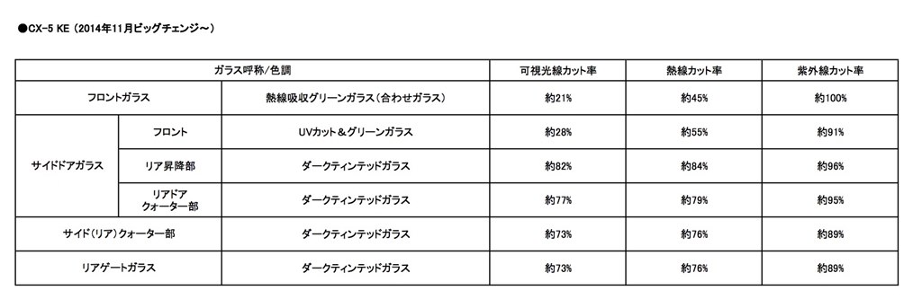 赤外線カットフィルム マツダ Cx 5 のクチコミ掲示板 価格 Com