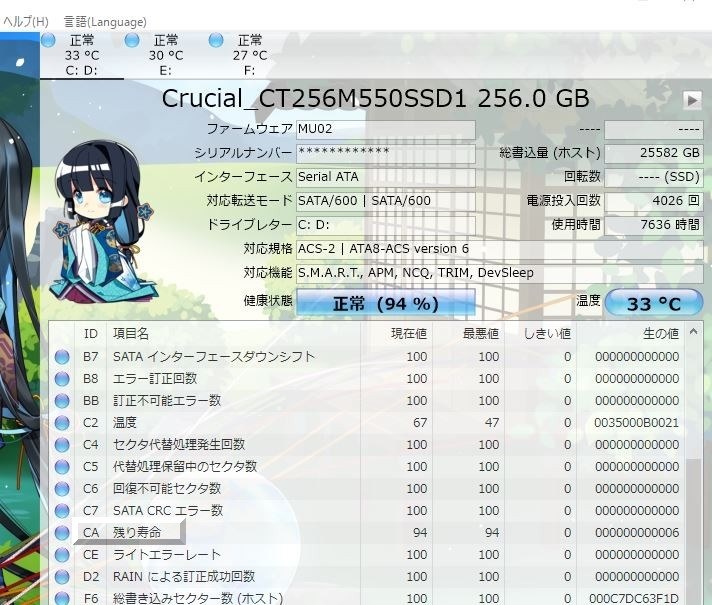 SSDの総書込量』 サムスン 850 EVO MZ-75E250B/IT のクチコミ掲示板