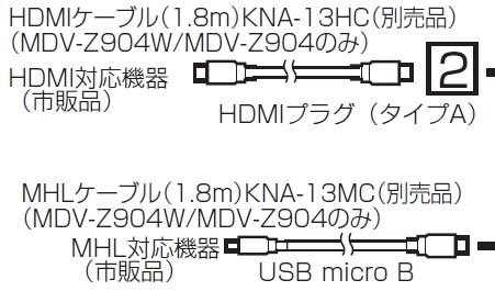 HDMI出力とBluetoothの音質？について。』 ケンウッド 彩速ナビ