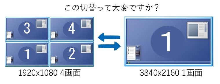 PHILIPS 43V型 4K液晶ディスプレイ PBP・PIP対応 (4分割表示対応)
