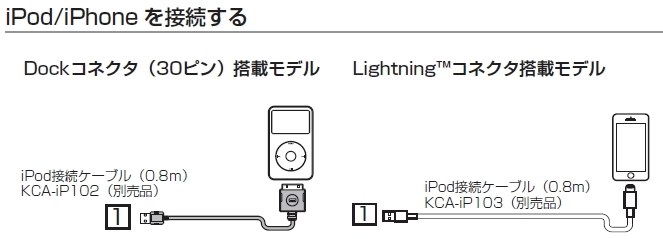 Apple CarPlay』 ケンウッド 彩速ナビ MDV-Z904W のクチコミ Apple CarPlay』 ケンウッド 彩速ナビ MDV-Z904W のクチコミ