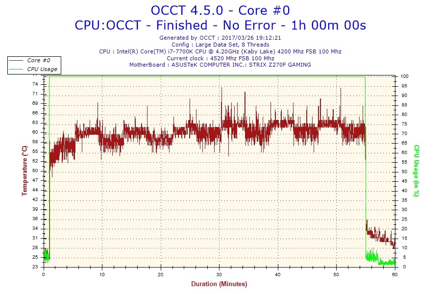 初自作、OCCTやってみました。』 インテル Core i7 7700K BOX の ...