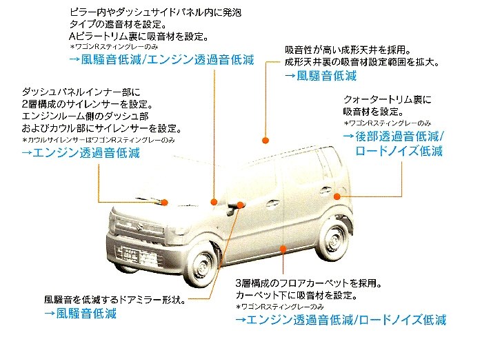 ベストコレクション 車 遮音 材 20 Tansahgajianjp