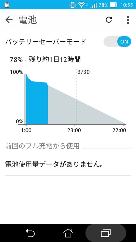 電池使用量データが見れない』 ASUS ZenFone 3 Max SIMフリー の