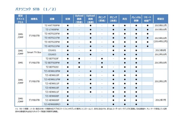 IODATA RECBOX HVL-S4 価格比較 - 価格.com